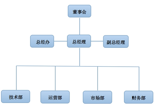 江苏康聚液压设备科技有限公司组织构架