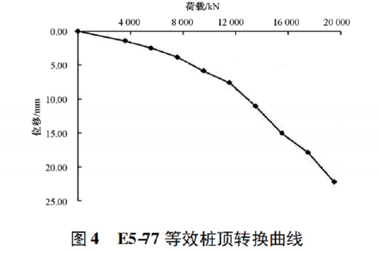 图 4 E5-77 等效桩顶转换曲线.jpg