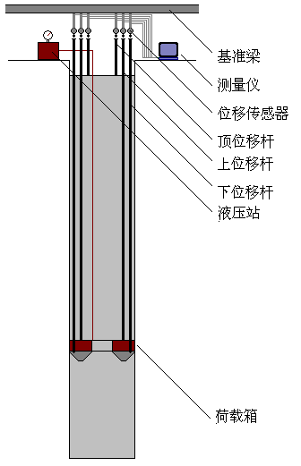 单桩自平衡法荷载箱检测示意图.png