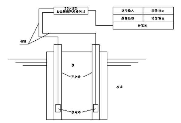 声波投射法示意图.jpg