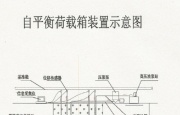 钢筋笼与荷载箱是否可以断面焊接？