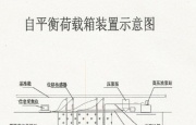 钢筋笼与荷载箱是否可以断面焊接？