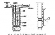 桩基检测方法——自平衡法